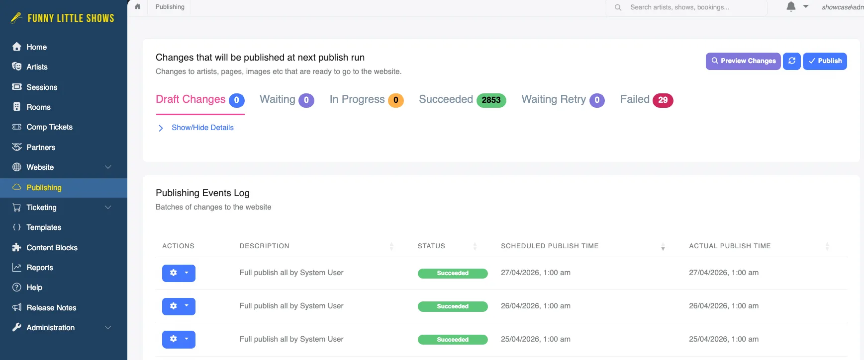 Publishing Dashboard screenshot