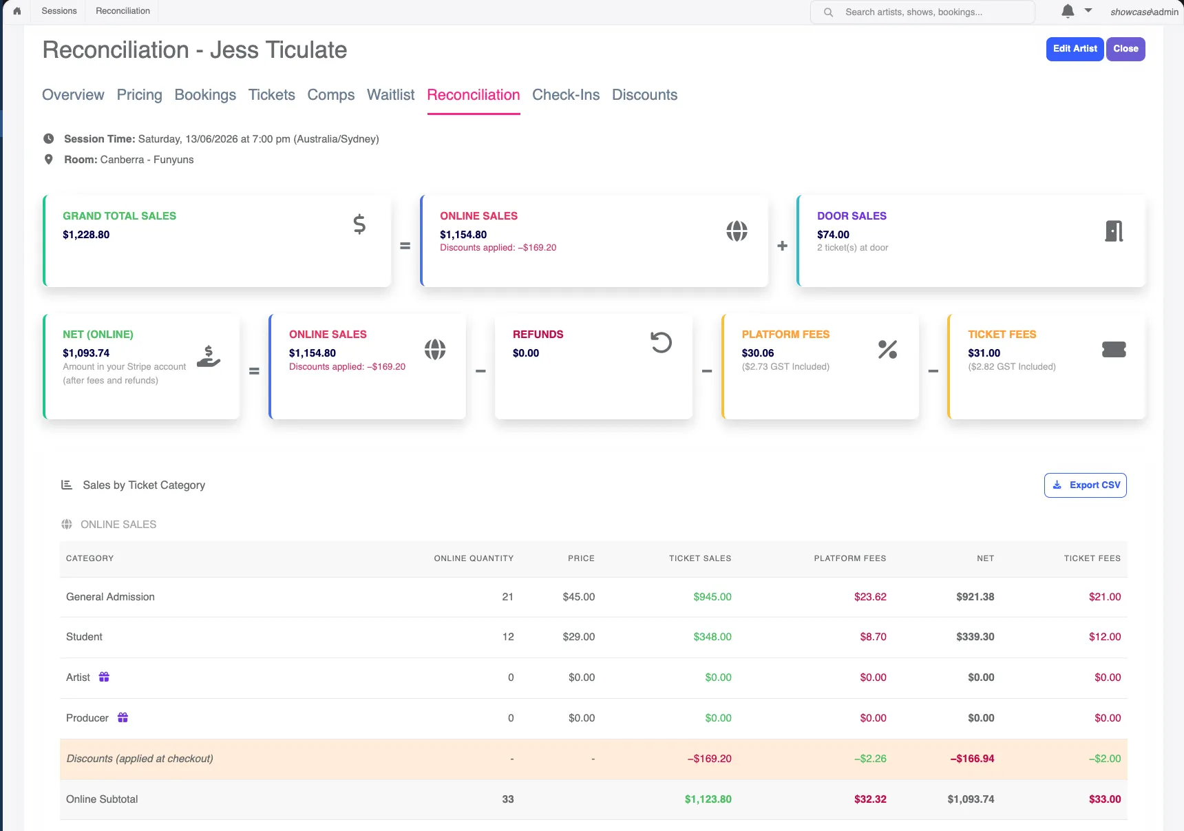 Screenshot of Sales Reconciliation report view for a Session